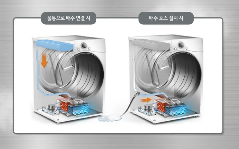 LG전자 의류건조기 잔수 배출 구조 이미지