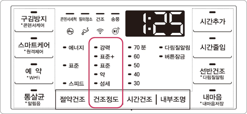 LG 트롬 건조기 사용 화면 이미지