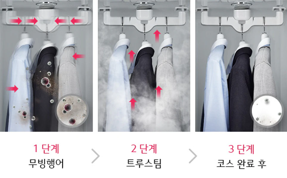 LG 트롬 스타일러의 ‘미세먼지 코스’ 단계 이미지 LG 트롬 스타일러의 ‘미세먼지 코스’ 단계 이미지