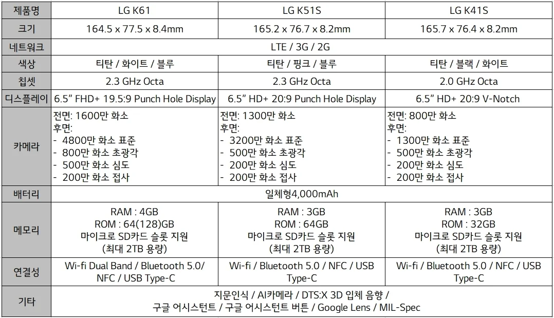 후면 카메라 4개 장착 표