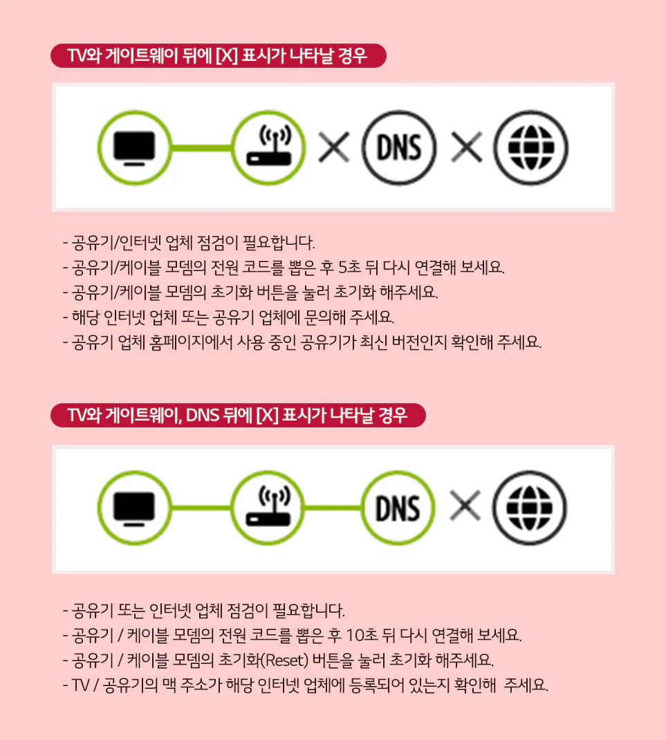TV 네트워크 연결 방법