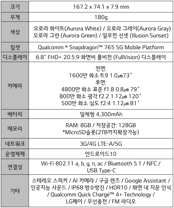 LG VELVET 상세지원 표 LG VELVET 상세지원 표