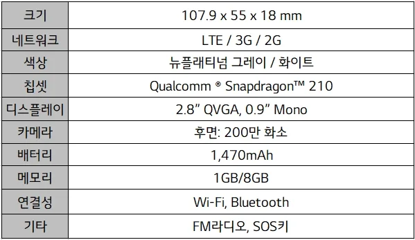4G 폴더폰 ‘LG 폴더2’ 스펙표