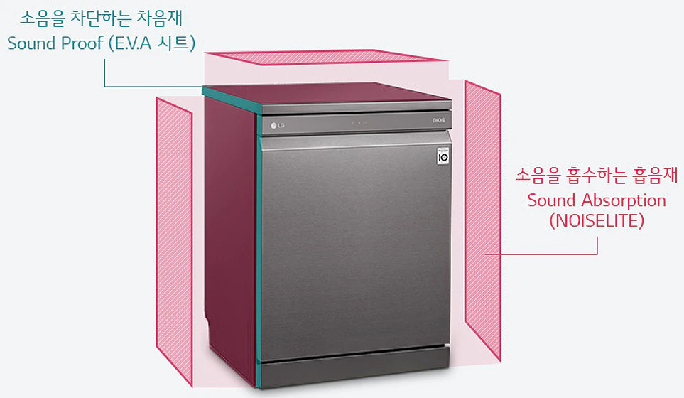 차음재와 흡음재를 사용한 LG 디오스 식기세척기 저소음 설계