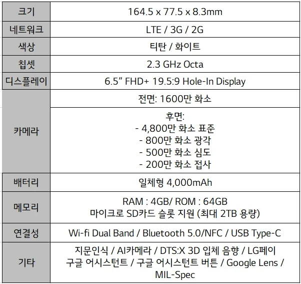 LG Q61 Spec 스펙표!