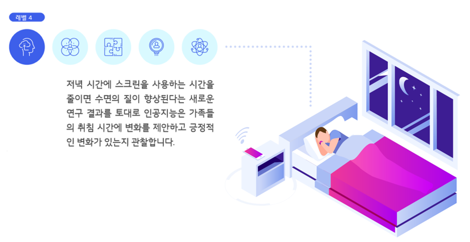인공지능의 발전 예시 시나리오(4단계_탐구)