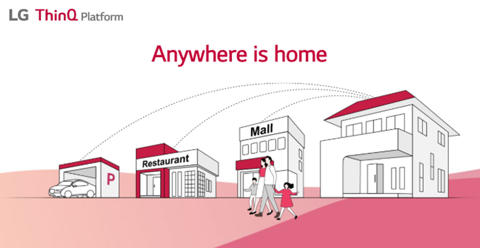 LG ThinQ Platform