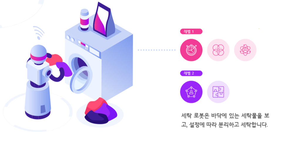 인공지능의 발전 예시 시나리오(1단계_효율화)