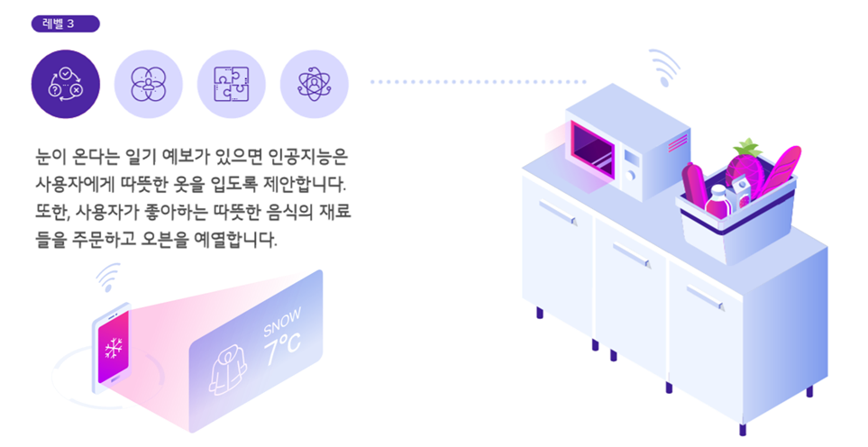 인공지능의 발전 예시 시나리오(3단계_추론)
