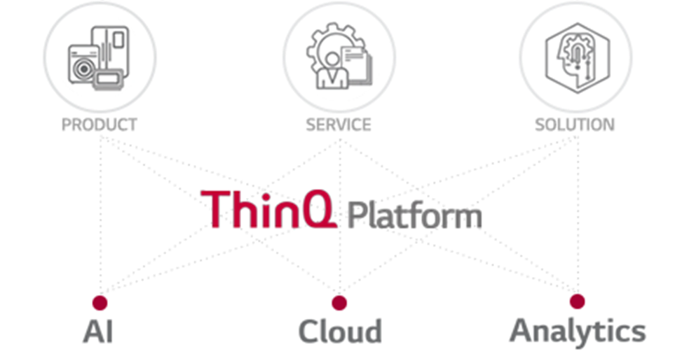 ThinQ 플랫폼