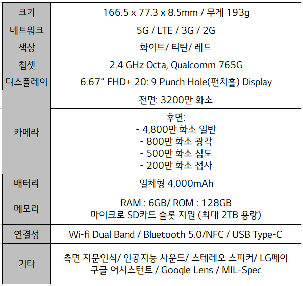 LG Q92 Spec