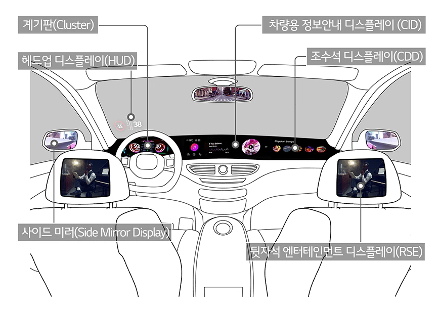 자동차에서 볼 수 있는 다양한 디스플레이