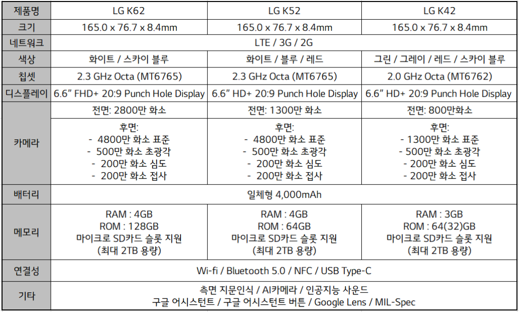 K-SERIES-SPEC