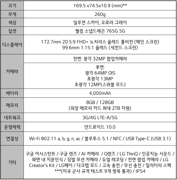 LG-WING-SPEC