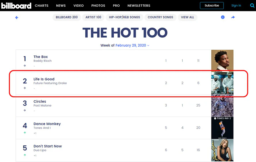 빌보드 차트 Hot 100 빌보드 차트 Hot 100