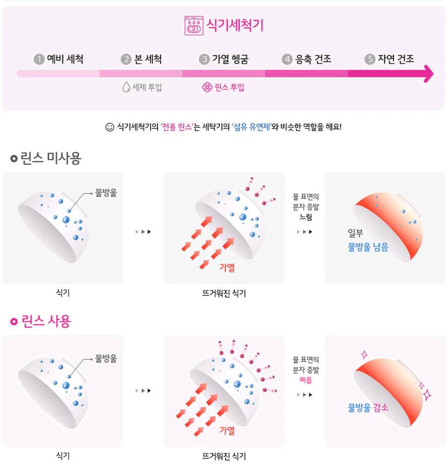 식기세척기 린스 미사용, 사용 이미지