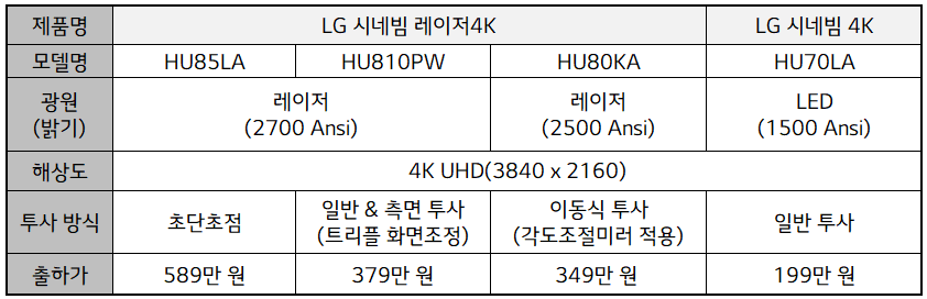 LG-Cinebeam-LASER-4K-projector