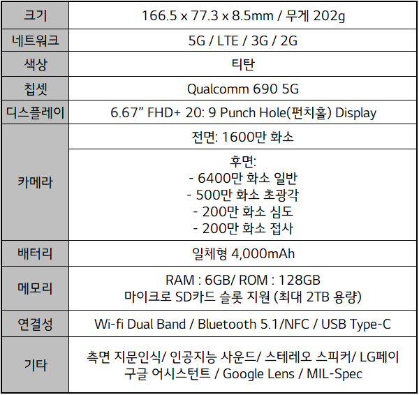 LG K92 5G Spec