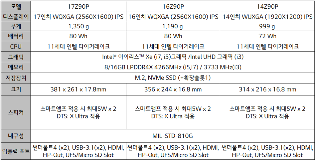 2021 LG gram Spec 2021 LG gram Spec