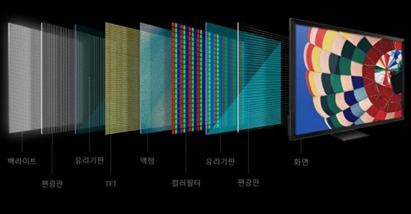 LCD TV 구조