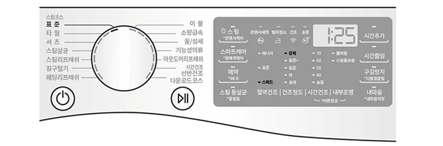 건조 시간이 늘어날 때 표시 건조 시간이 늘어날 때 표시