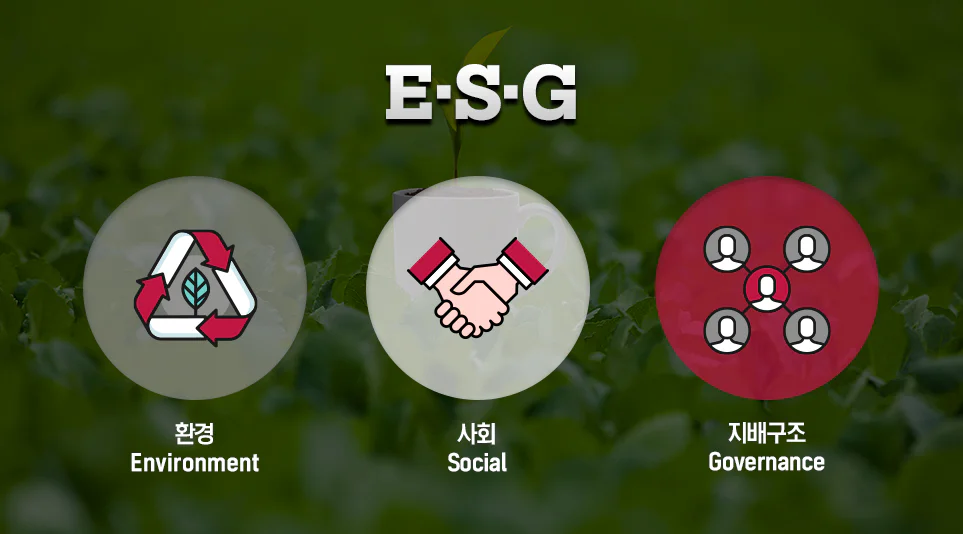 ESG의 3가지 요소 : 환경, 사회, 지배구조 ESG의 3가지 요소 : 환경, 사회, 지배구조