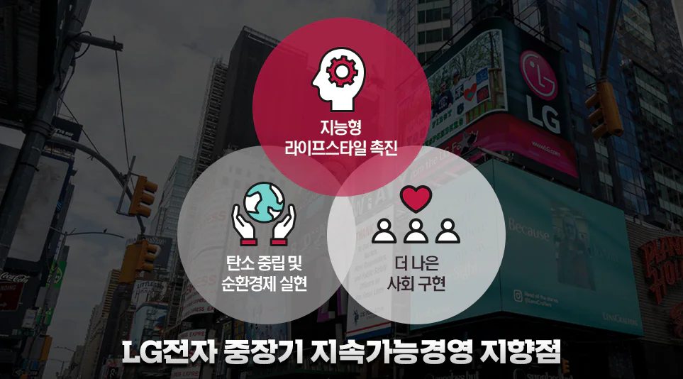 LG전자 중장기 지속가능경영 지향점 도표 LG전자 중장기 지속가능경영 지향점 도표