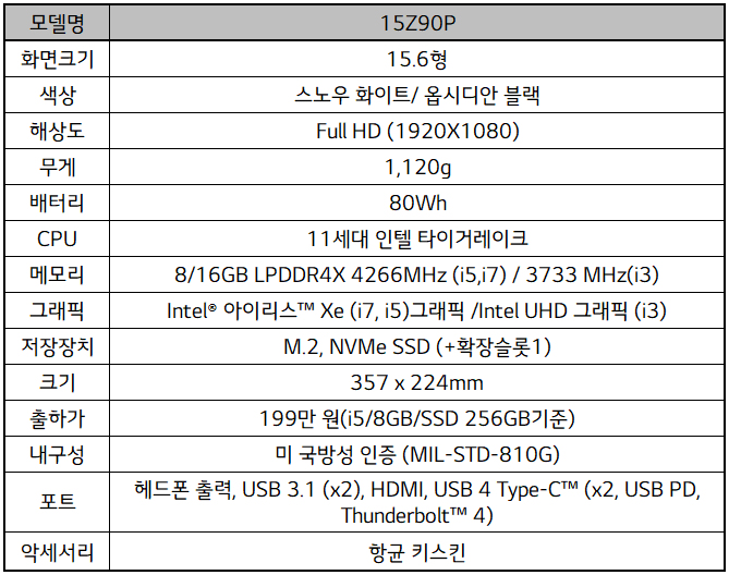 LG전자가 내달 15형 그램 신제품을 출시하는 등 다양한 크기와 색상의 ‘LG 그램(gram)’ 라인업으로 고객 선택의 폭을 넓힌다. 모델이 다양한 LG그램 라인업을 소개하고 있다.