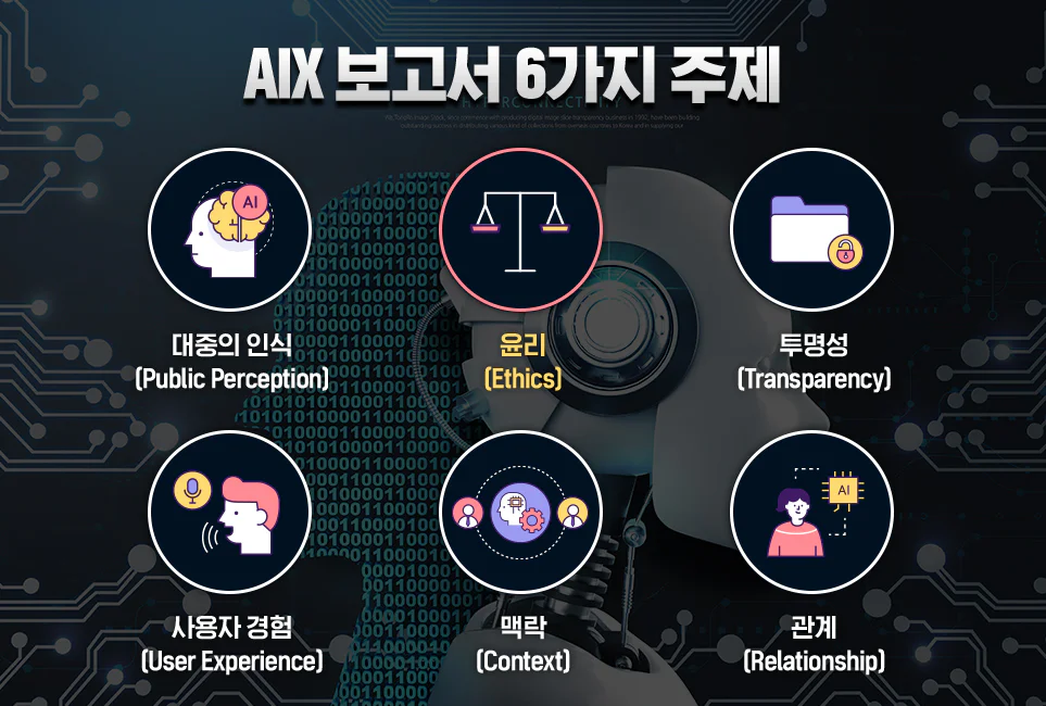 AIX 보고서의 6가지 주제를 나타낸 도표