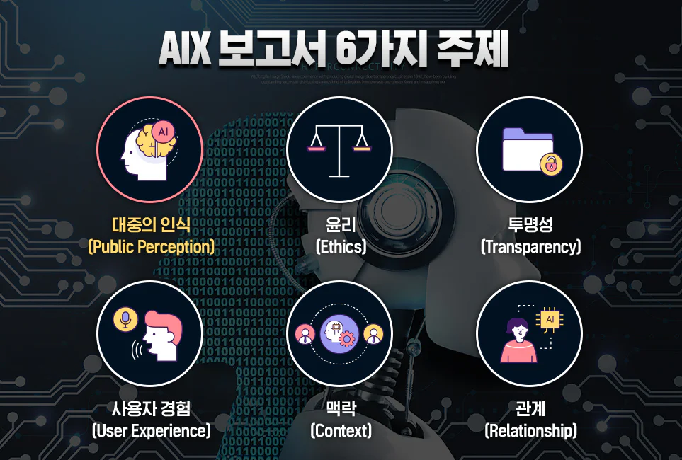 AIX 보고서의 6가지 주제를 나타낸 도표