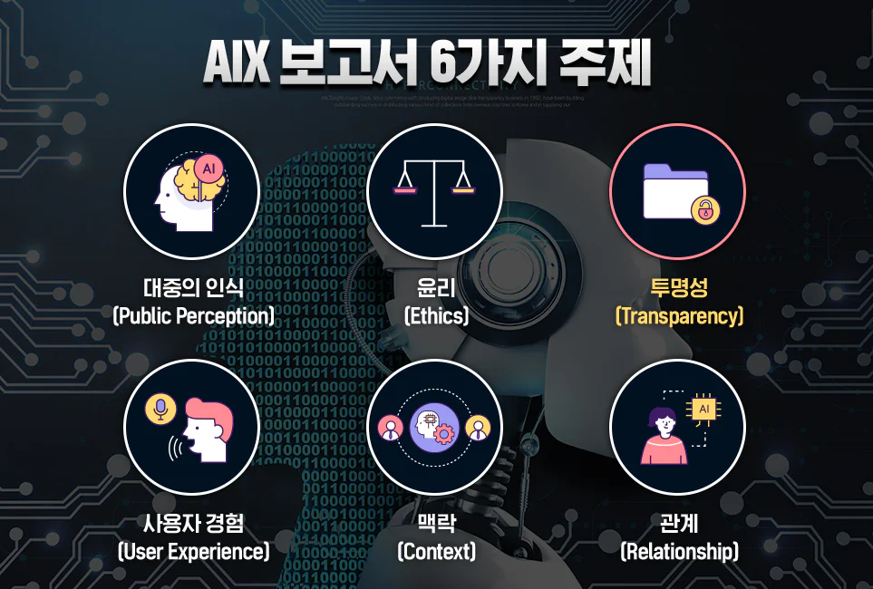 AIX 보고서의 6가지 주제를 나타낸 도표