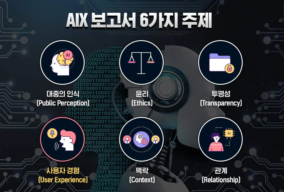 AIX 보고서의 6가지 주제를 나타낸 도표