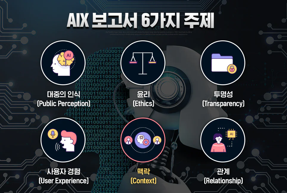 AIX 보고서의 6가지 주제를 나타낸 도표