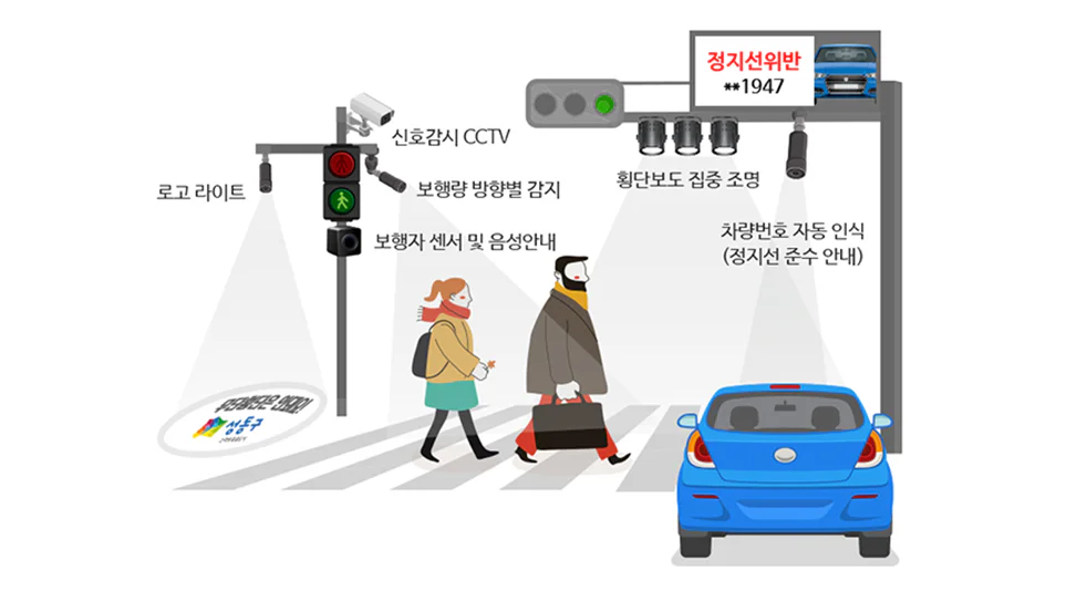 통신기술을 통해 다양한 기능이 있는 스마트 횡단보도
