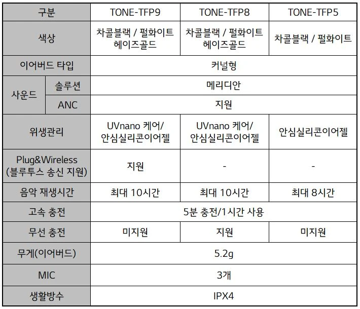 톤 프리 3종 스펙표