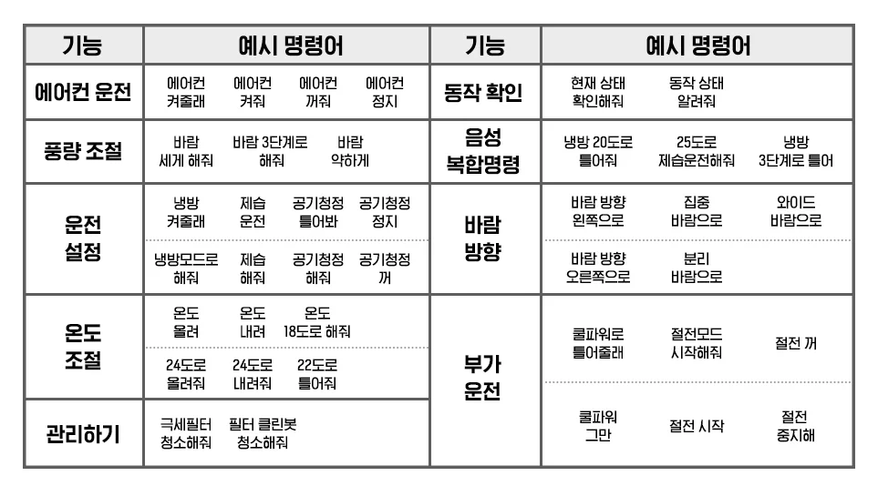 음성인식 기능 사용을 위한 명령어 모음 음성인식 기능 사용을 위한 명령어 모음