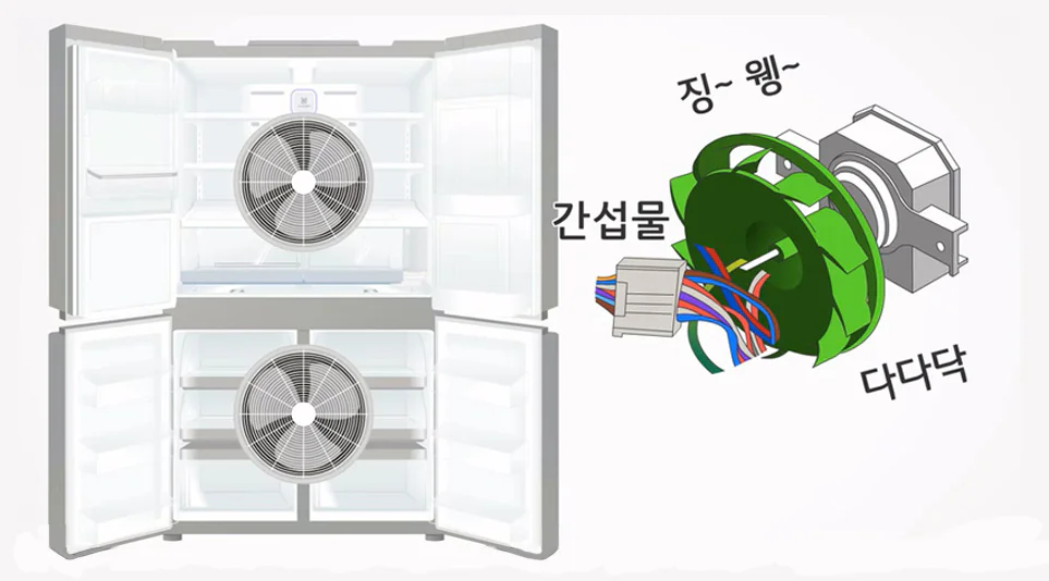 냉장고 팬의 정상 작동을 방해하는 간섭물 냉장고 팬의 정상 작동을 방해하는 간섭물