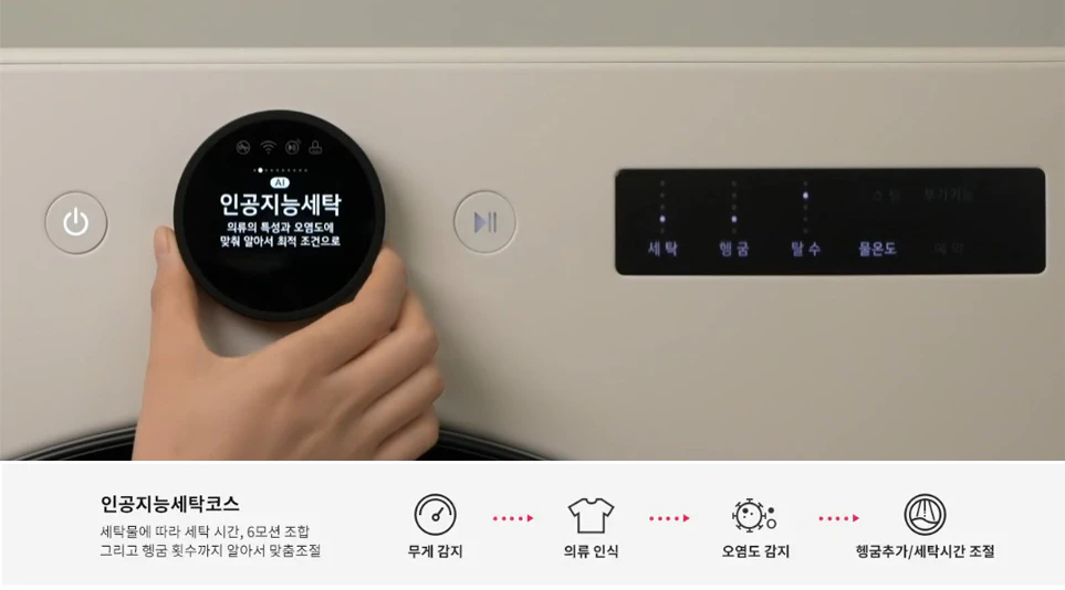 세탁물의 종류나 오염도에 따라 스스로 세탁 코스를 선택하는 ‘인공지능 세탁 코스’
