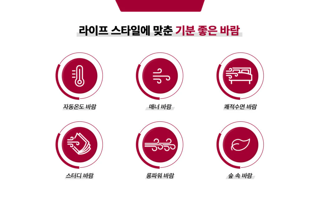 LG 휘센 주거용 시스템에어컨에 추가된 6가지 바람 모드
