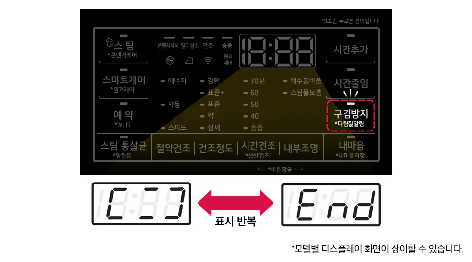 19kg 이하 건조기의 구김 방지 동작 시 나타나는 LED 화면 표시