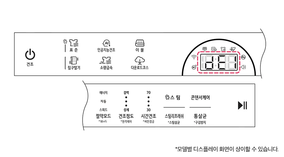 문이 열려있음을 뜻하는 건조기 dE(door error) 에러