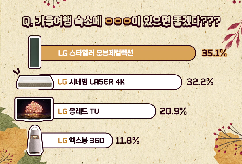 [당첨자 발표] 커피의 주인공은? (두구두구두구)