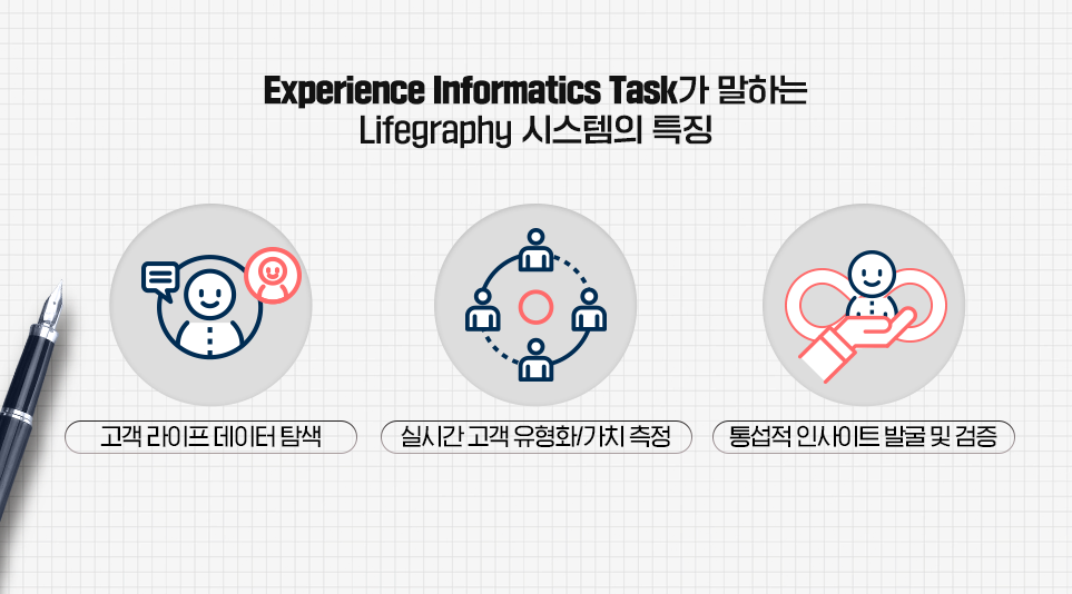 EI Task에서 개발한 Lifegraphy 시스템의 특징