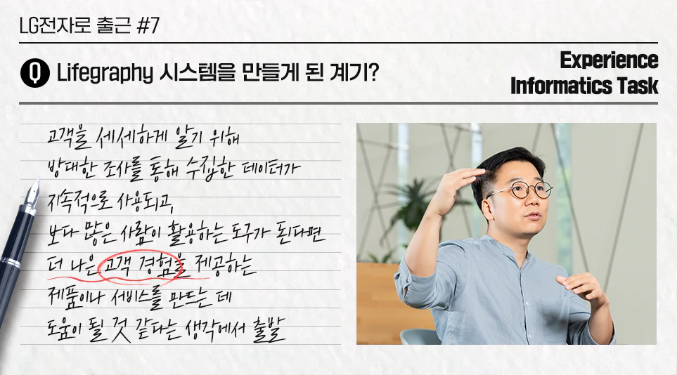 Lifegraphy 시스템을 만들게 된 계기를 설명하는 이건우 리더
