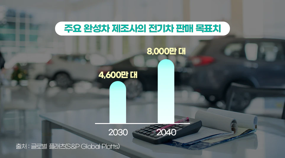 주요 완성차 제조사의 전기차 판매 목표 주요 완성차 제조사의 전기차 판매 목표
