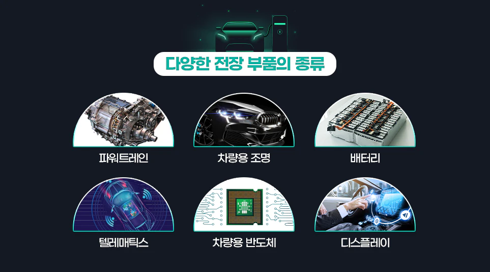 전기차를 구성하고 있는 다양한 전장 부품 전기차를 구성하고 있는 다양한 전장 부품