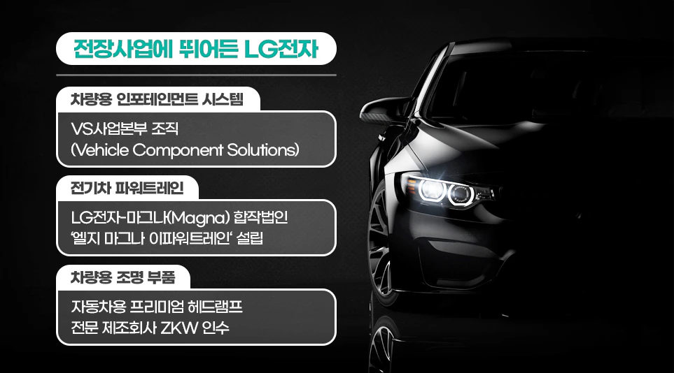 LG전자 3대 핵심 전장사업 LG전자 3대 핵심 전장사업