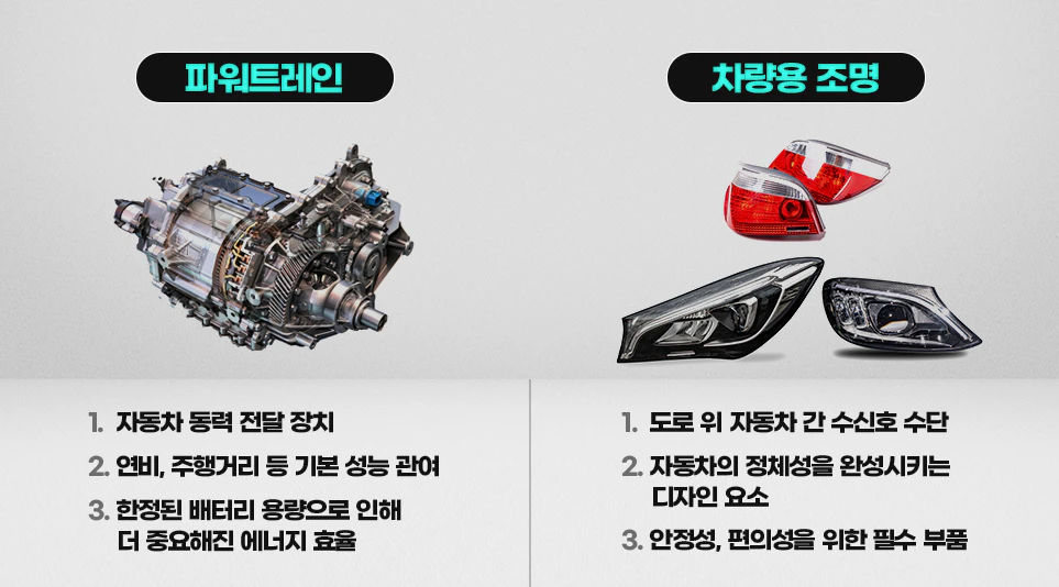자동자 주요 전장 부품 중 하나인 파워트레인과 조명 자동자 주요 전장 부품 중 하나인 파워트레인과 조명