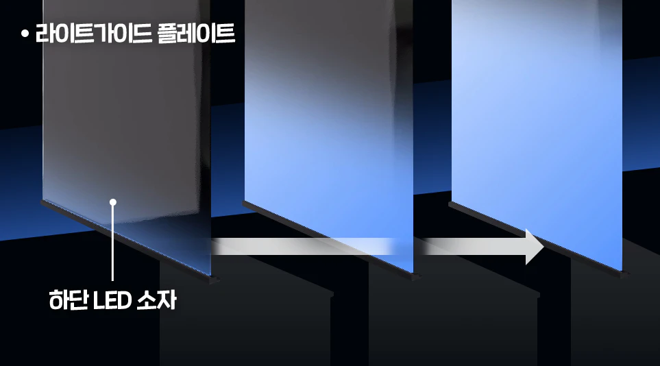 라이트가이드 플레이트를 타고 고르게 확산되는 LG 디오스 오브제컬렉션 무드업의 빛 라이트가이드 플레이트를 타고 고르게 확산되는 LG 디오스 오브제컬렉션 무드업의 빛