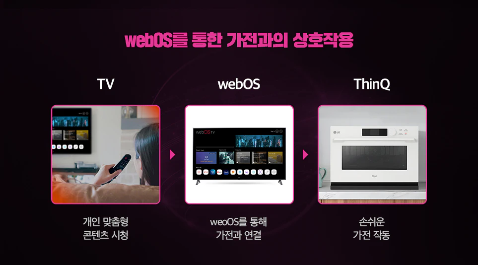 기술의 발달과 콘텐츠 진화에 따른 TV의 변화와 스마트 TV 플랫폼 webOS 대해 얘기하다 